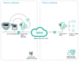 arcserve