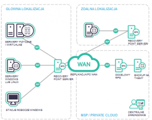 arcserve UDP