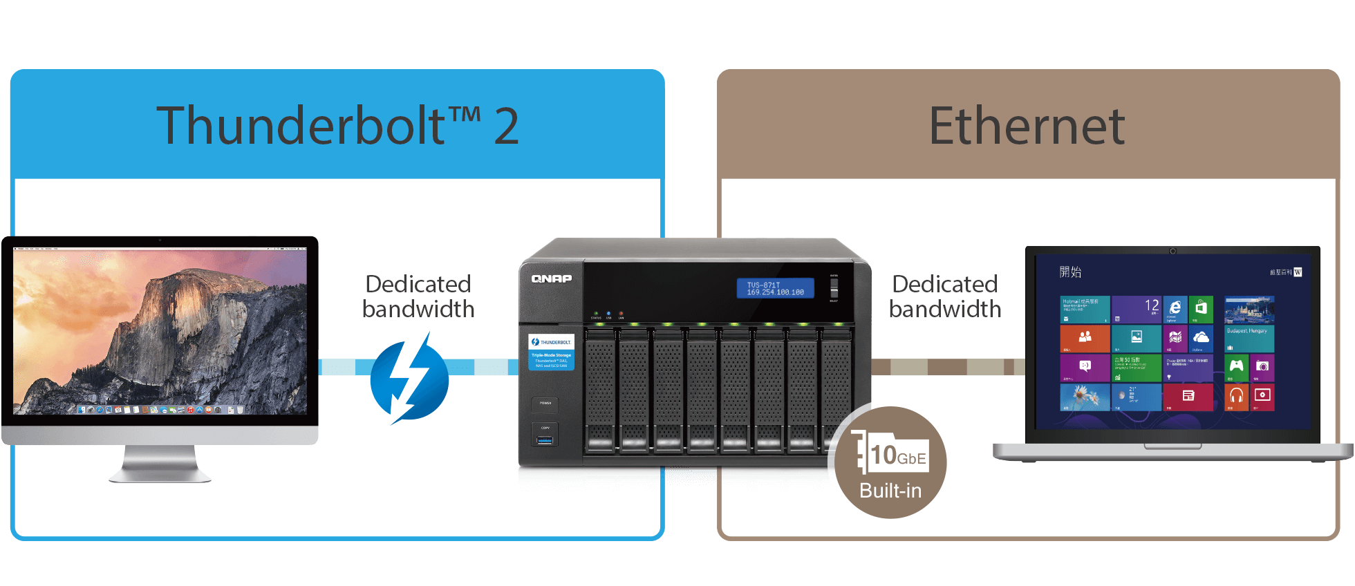 QNAP TVS-871T